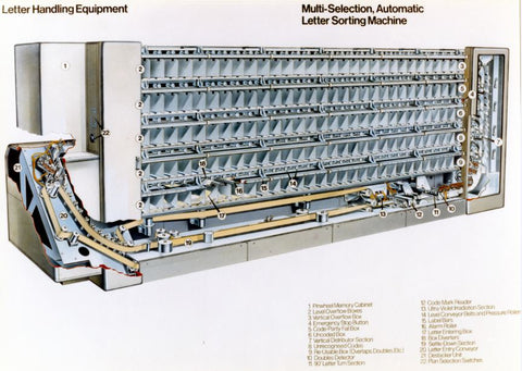 Sorting Machine Diagram Postcard